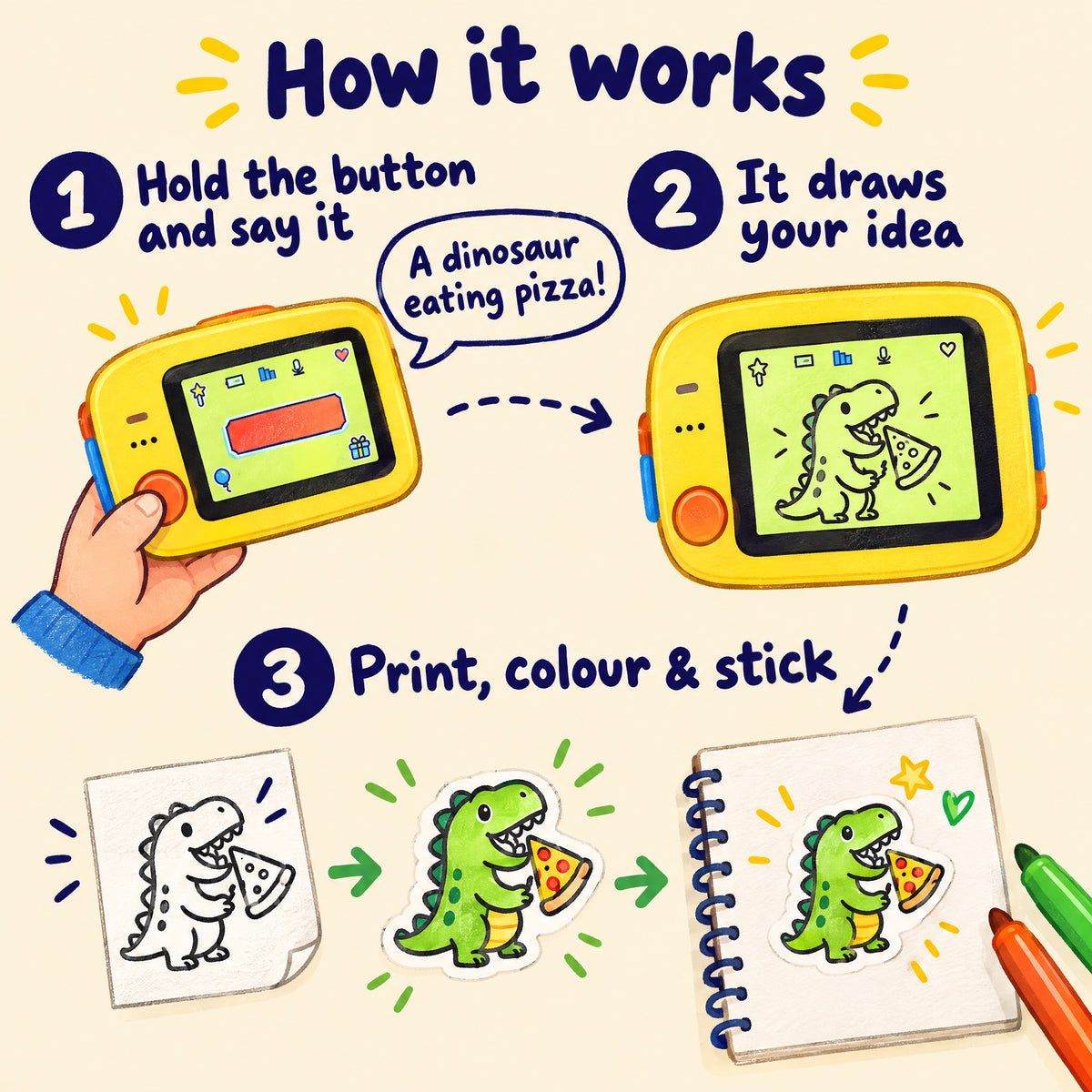 Hold the button and say it, it draws your idea, then print, colour and stick